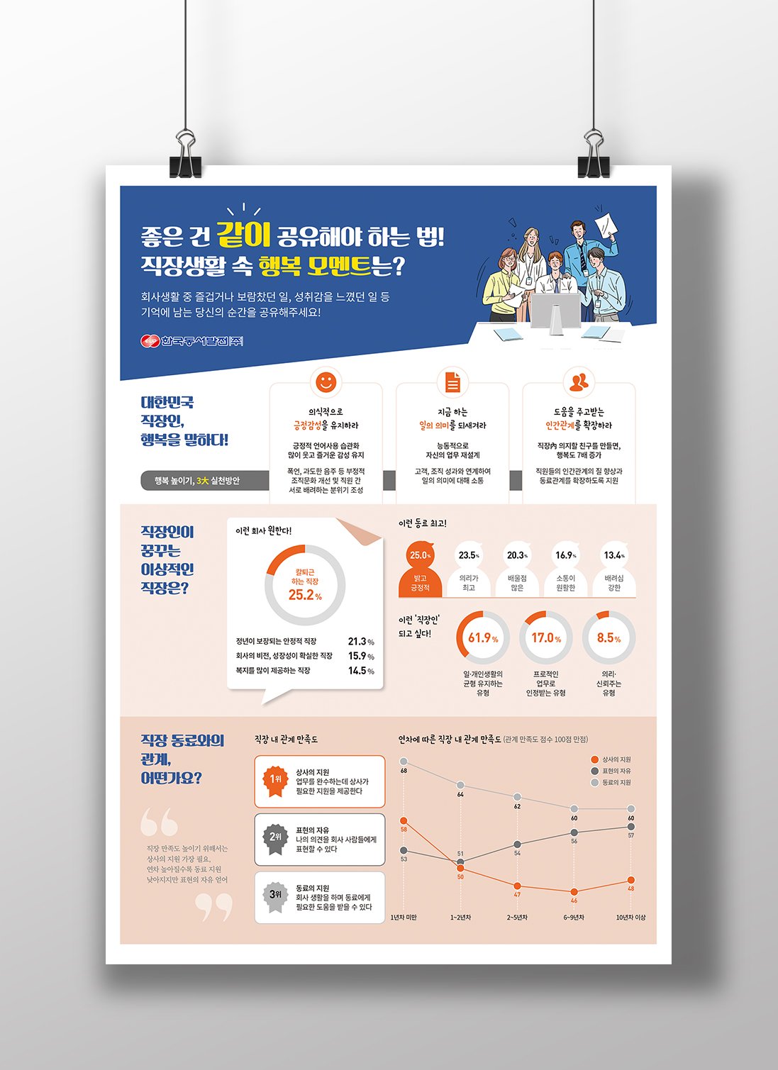 동서발전 존중일터 간담회 웹포스터